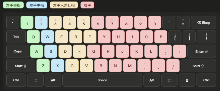 キーマップ